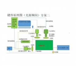 青岛自动化流水线检测系统