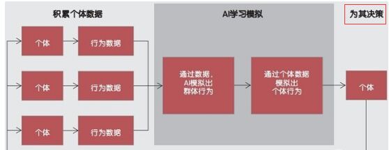 人工智能数据收集.jpg