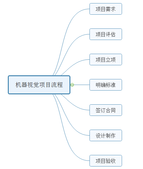 机器视觉系统