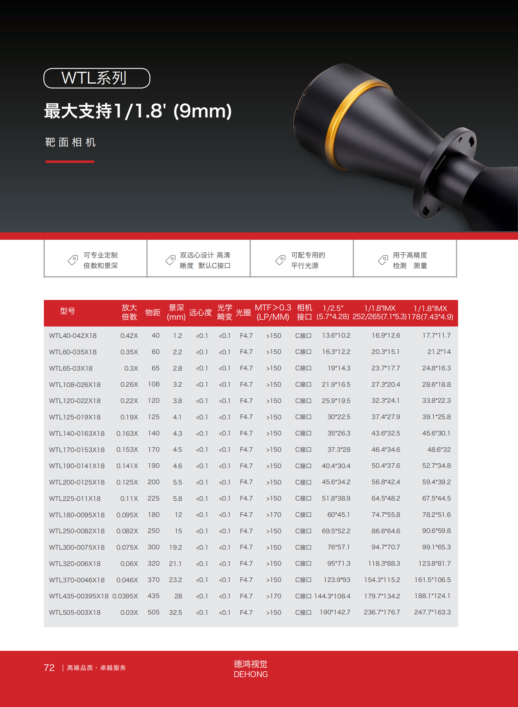 WTL系列1.8分之1英寸双远心镜头_00.png