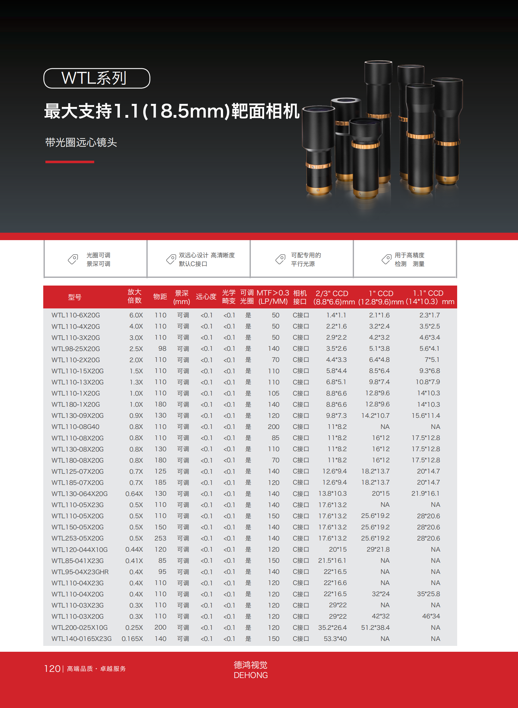 WTL最大支持1.1'（18.5mm)带光圈远心镜头_00.png