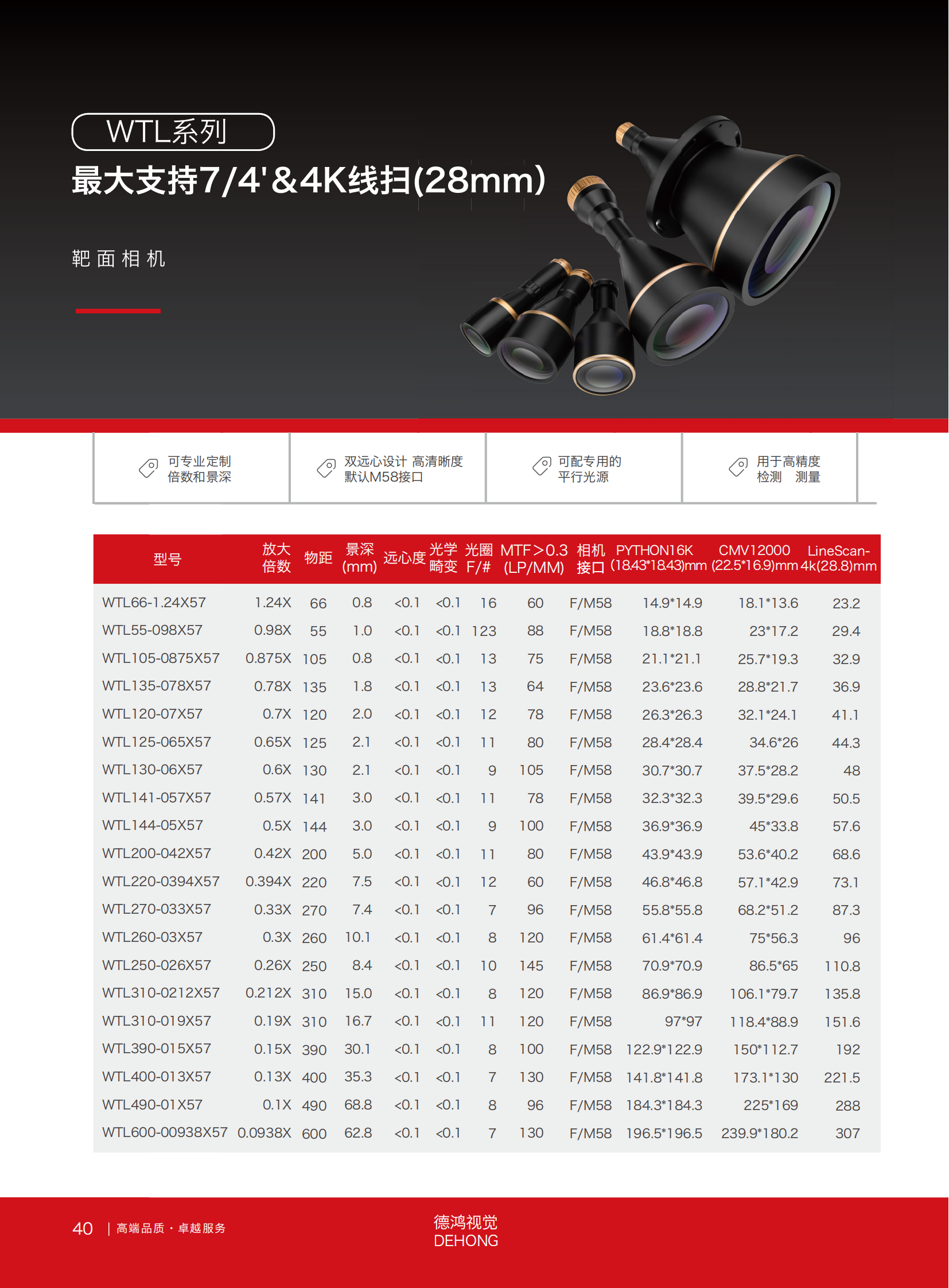 10最大支持4分7＆4K线扫(28mm)_00.png
