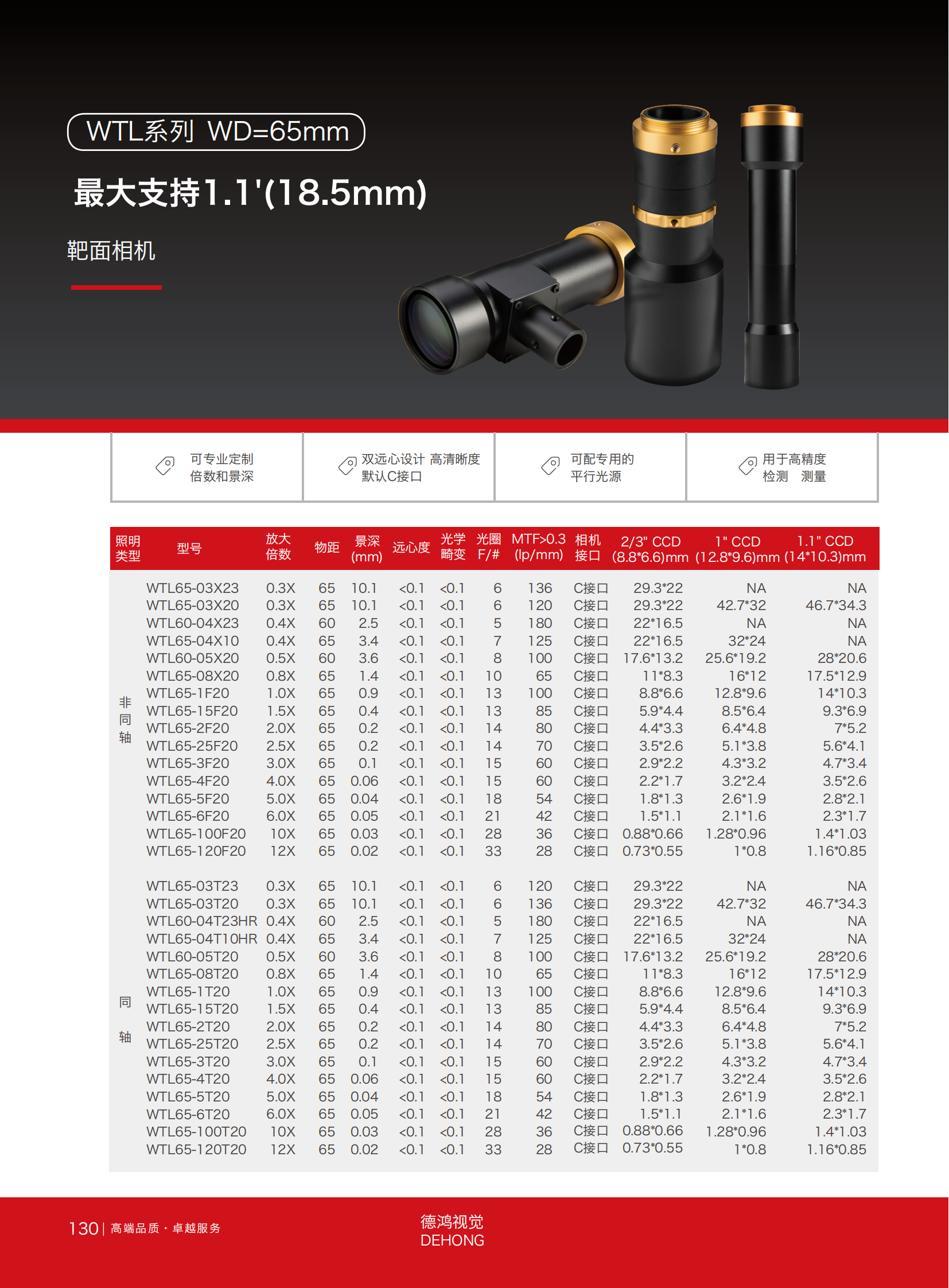 2.5WTL最大支持1.1'(18.5mm)靶面WD65-250_00.png